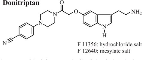 Pdf Donitriptan A Unique High Efficacy 5 Ht1b1d Agonist Key Features And Acute Antimigraine