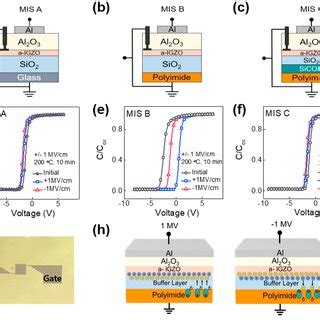 Surface Potential Measurement Results For A MIM Capacitor By KPFM