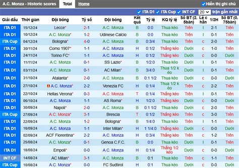 Nh N Nh Soi K O Ac Monza Vs Juventus H Ng Y