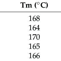 Crystallization Tc And Melting Tm Temperatures Heat Of Fusion