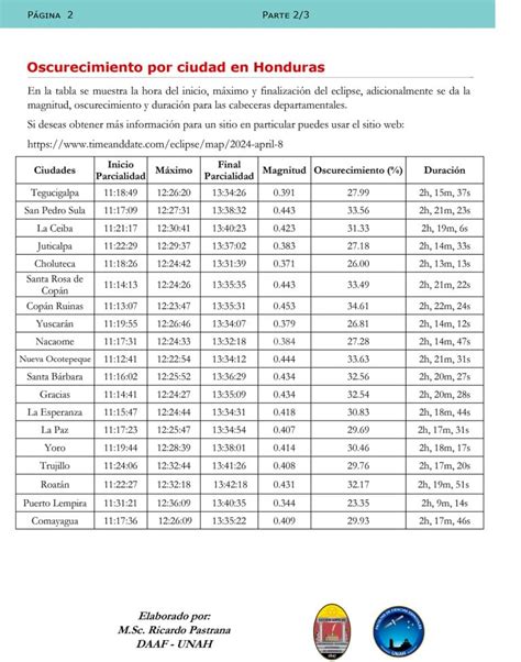 Hondureños podrán ver el eclipse este lunes fenómeno que se repetirá