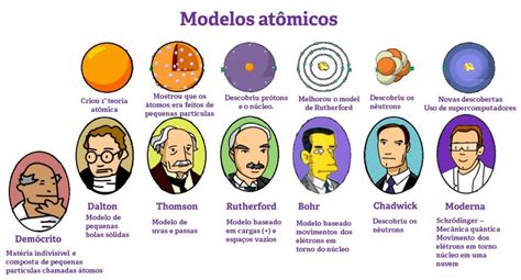 Teorias Atomicas Linea Del Tiempo Porn Sex Picture