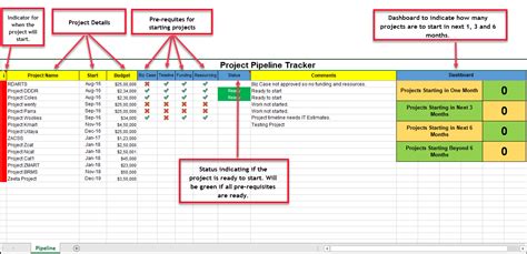 Project Pipeline Tracker Excel Template – ITSM Docs - ITSM Documents ...