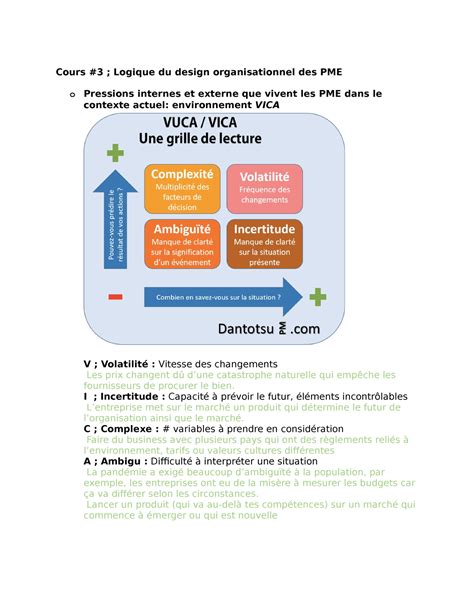 Cours 3 PERF Cours 3 Logique Du Design Organisationnel Des PME