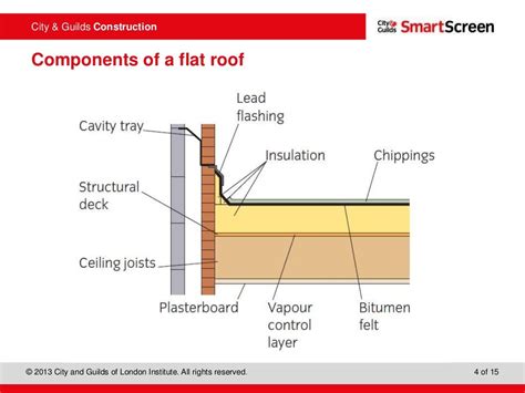 Flat Roof Components Diagram A Design And Materials Guide For