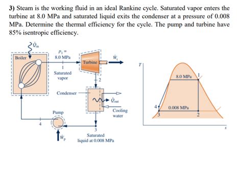 Solved Steam Is The Working Fluid In An Ideal Rankine Chegg