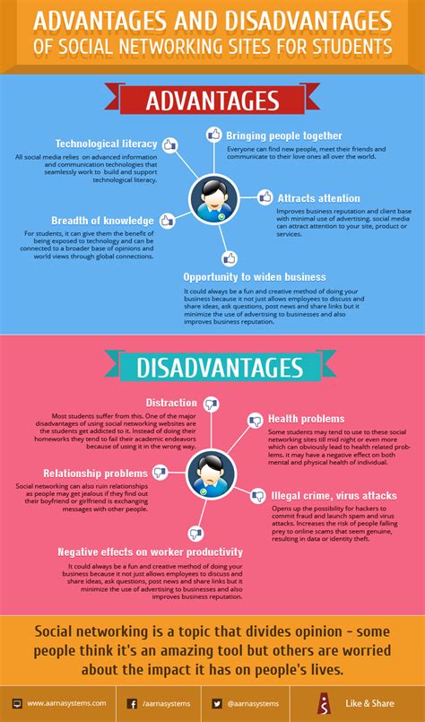 Advantage And Disadvantage Of Social Media Essay Coral Mathews