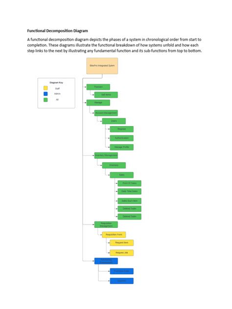 Functional Decomposition Diagram | PDF