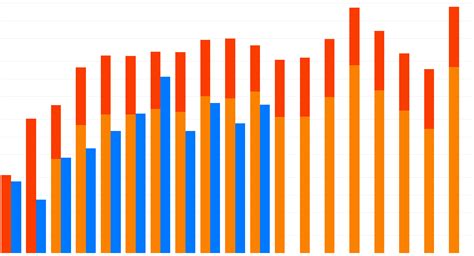 Combination Of Grouped And Stacked Bar Chart Plotly Js Plotly