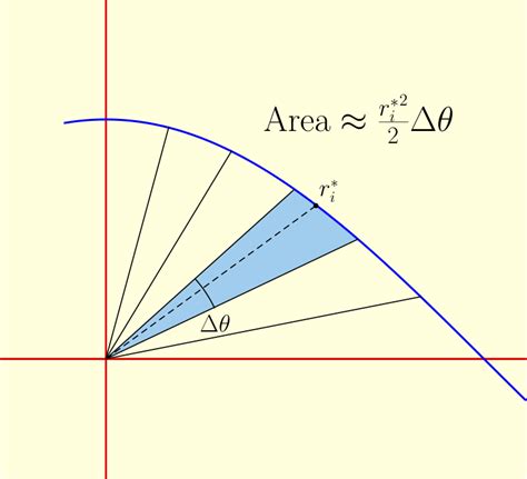 Area Under Polar Curve
