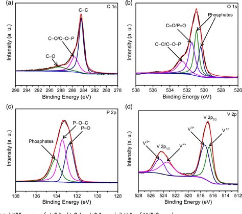 Revealing Cathodeelectrolyte Interface On Flowershaped Na V Po