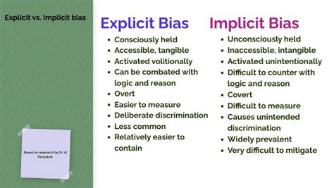 Explicit Vs Implicit