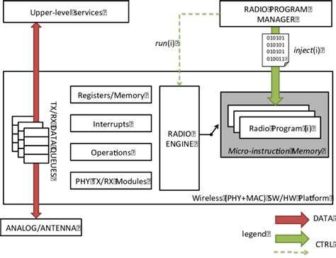 envisioned wmp architecture figure shows  envisioned