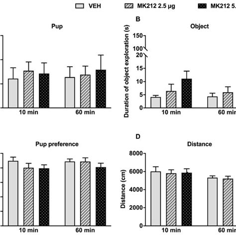 Effects Of Tcb 2 Microinfused Into The Medial Prefrontal Cortex Mpfc Download Scientific