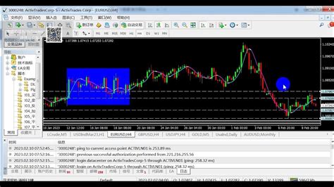 20230210activtrades每日黃金外匯行情分析 Youtube