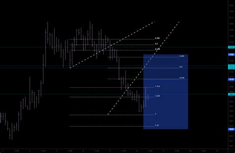 Bearish Trend Analys For Fx Jpybasket By Wijitha Tradingview