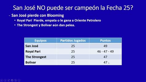 A 4 Puntos Del Titulo Este Es El Análisis De Lo Que Podría Pasar En La