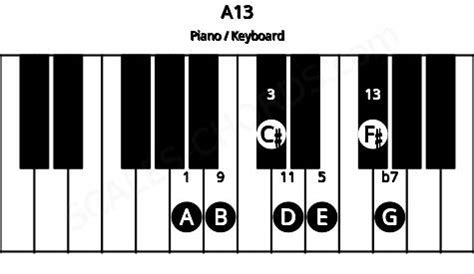 A13 Piano Chord | A dominant thirteenth | Scales-Chords