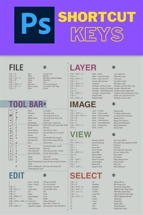 photoshop keys | Photoshop shortcut, Photoshop tutorial typography ...