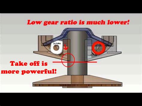 Dr Pulley Sliding Roller vs Round Roller in variator - YouTube