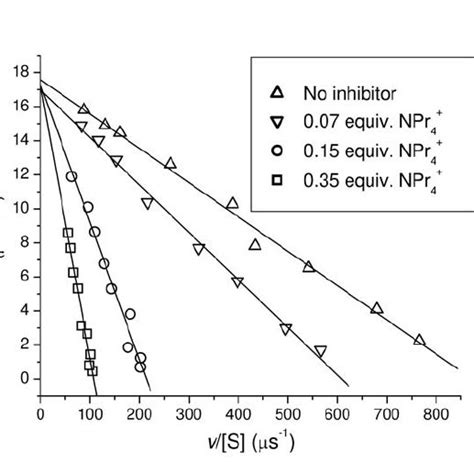 Mechanism For Catalytic Orthoformate Hydrolysis In The Presence Of