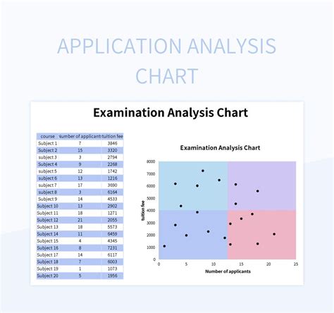 application analysis chart excel template  google sheets file