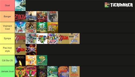 All Legend Of Zelda Games Tier List Community Rankings Tiermaker