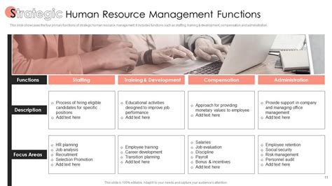 Strategic Human Resource Management Powerpoint Ppt Template Bundles Presentation Graphics