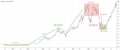 The Definitive Guide to the Wyckoff's Method - PatternsWizard