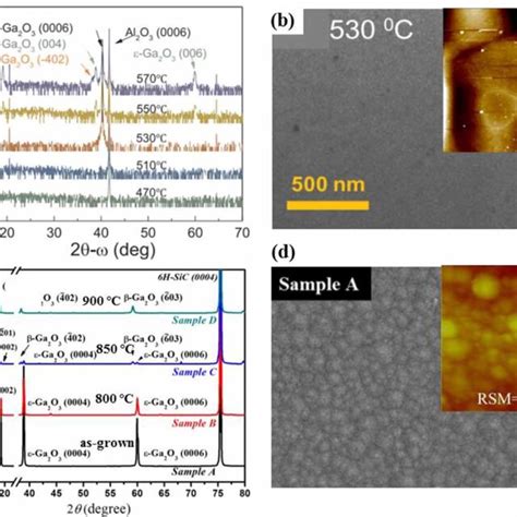 Epitaxy Growth Of Metastable α Ga2o3 And ϵ Ga2o3 A Xrd 2θω Curves