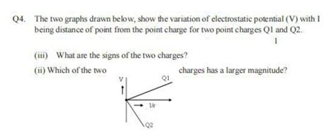 Q The Two Graphs Drawn Below Show The Variation Of Electrostatic Poten