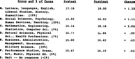 PDF Using The California Critical Thinking Skills Test In Research