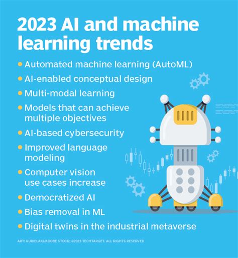 Digital Transformation Roadmap An Update On Q2 2023 Trends And