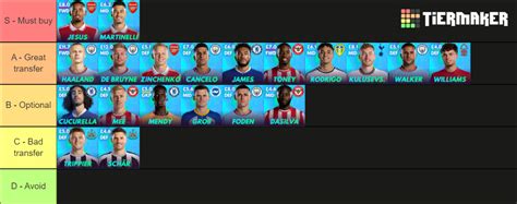 Fpl Gw Transfers Tier List Community Rankings Tiermaker