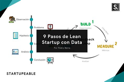 Método Lean Startup Qué Es Ventajas Y Cómo Aplicarlo Startupeable