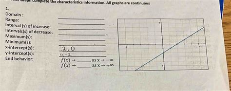 Solved Raph Complete The Characteristics Information All Graphs Are