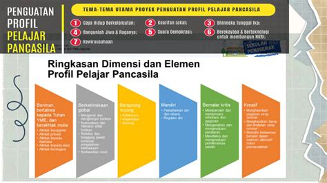 Ppt Implementasi Kurikulum Merdeka Pptx