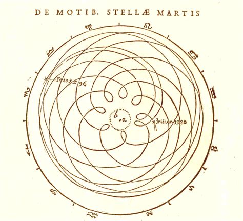 Invisible Dance Of Earth And Venus Forms A Stunning Pentagrammic Pattern In Space Sciencealert