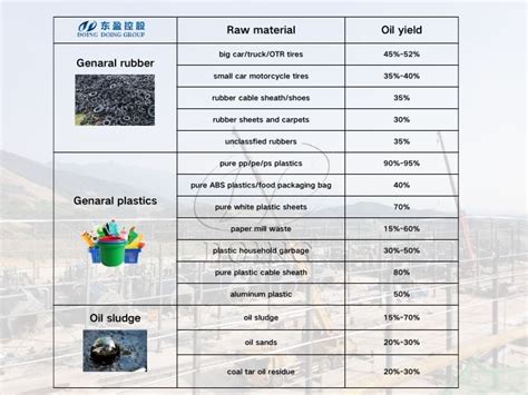 What Are The Prospects For The Pyrolysis Oil Market Industry News