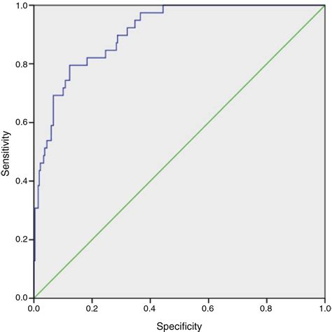 Acute kidney injury after pediatric cardiac surgery: Risk factors and