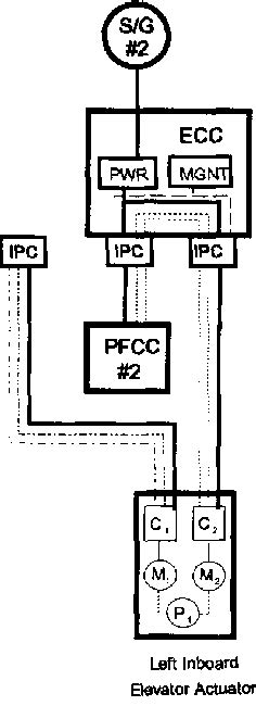 Figure From Power By Wire Aircraft Secondary Power Systems Semantic