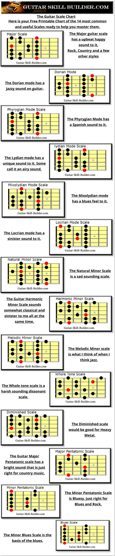 Free Printable Guitar Scales Chart