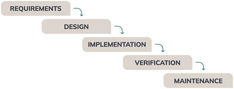 agile software development