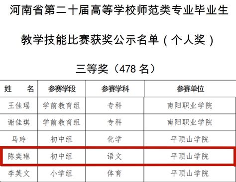 喜报 我院师生在河南省第二十届高等学校师范类专业毕业生教学技能比赛中获奖 文学院