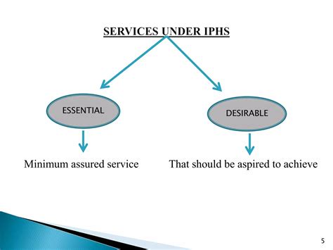 Indian Public Health Standards Ppt