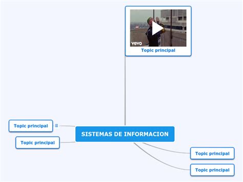 SISTEMAS DE INFORMACION Mind Map