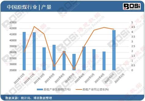 中国煤矸石市场蓬勃发展，综合利用前景广阔