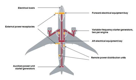 How Airworthiness Directives Define Aircraft Value Wingtalkers