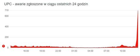 Nie działa internet UPC Awaria w wielu miastach w Polsce