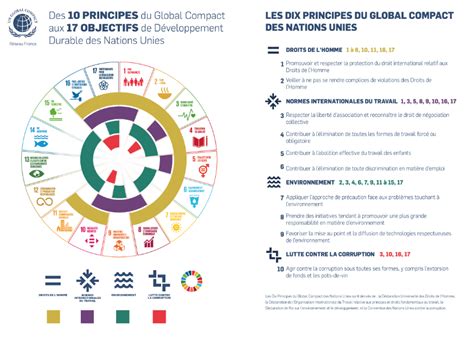 Business France Soutient Le Pacte Mondial Des Nations Unies UN Global